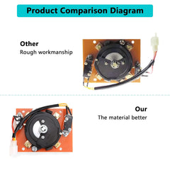 Product Comparison Diagram