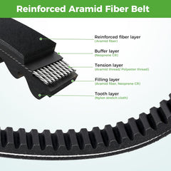 Reinforced Aramid Fiber Belt