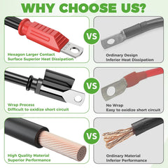 10L0L Premium Battery Cable Set for Yamaha G22