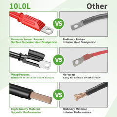 Upgraded Golf Cart Battery Cables