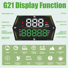 G21 Display Function