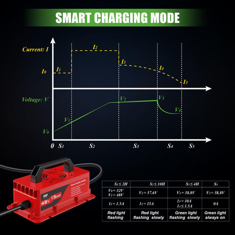 Golf Cart Battery Charger Smart Charging Mode