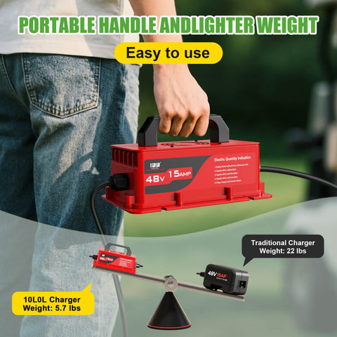 Convenient handle and lighter weight