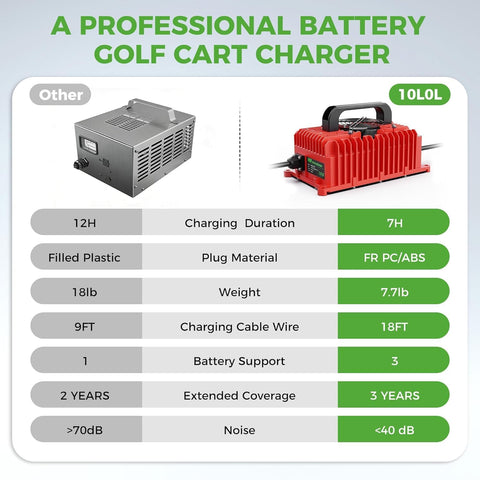 EZGO Golf Cart Battery Charger