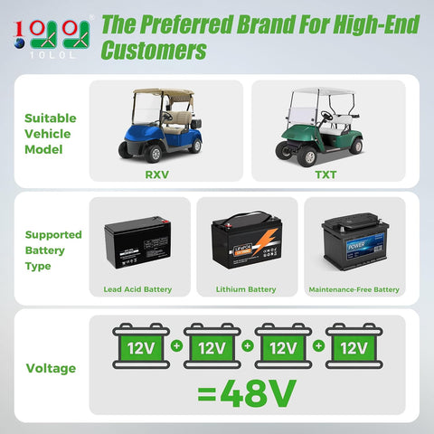 Golf Cart Battery Charger for EZGO TXT & RXV