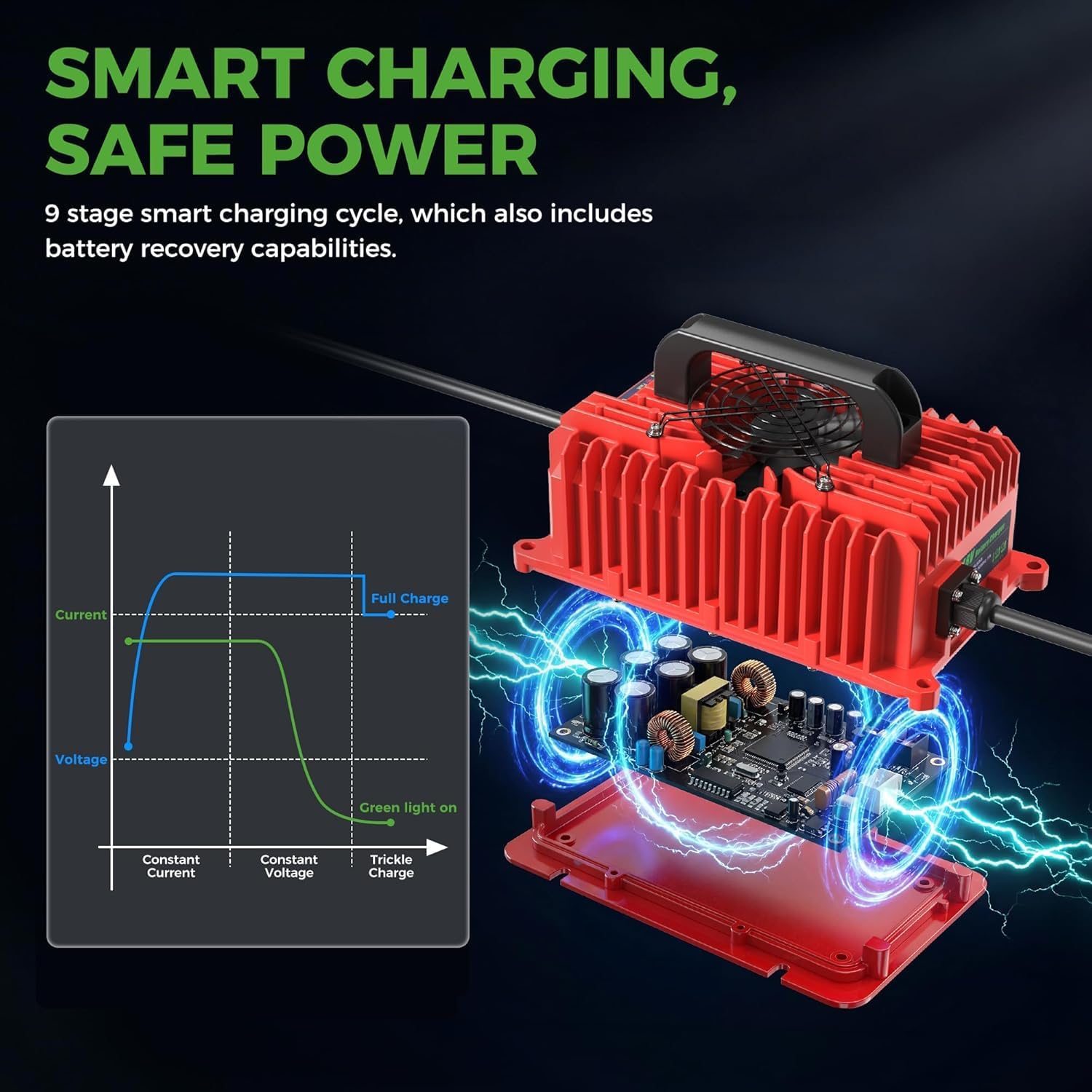 SMART CHARGING, SAFE POWER