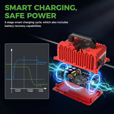 SMART CHARGING, SAFE POWER
