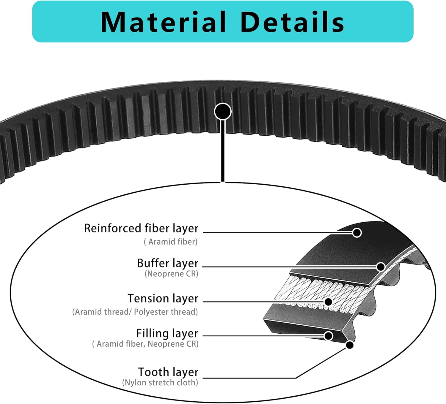 Material Details