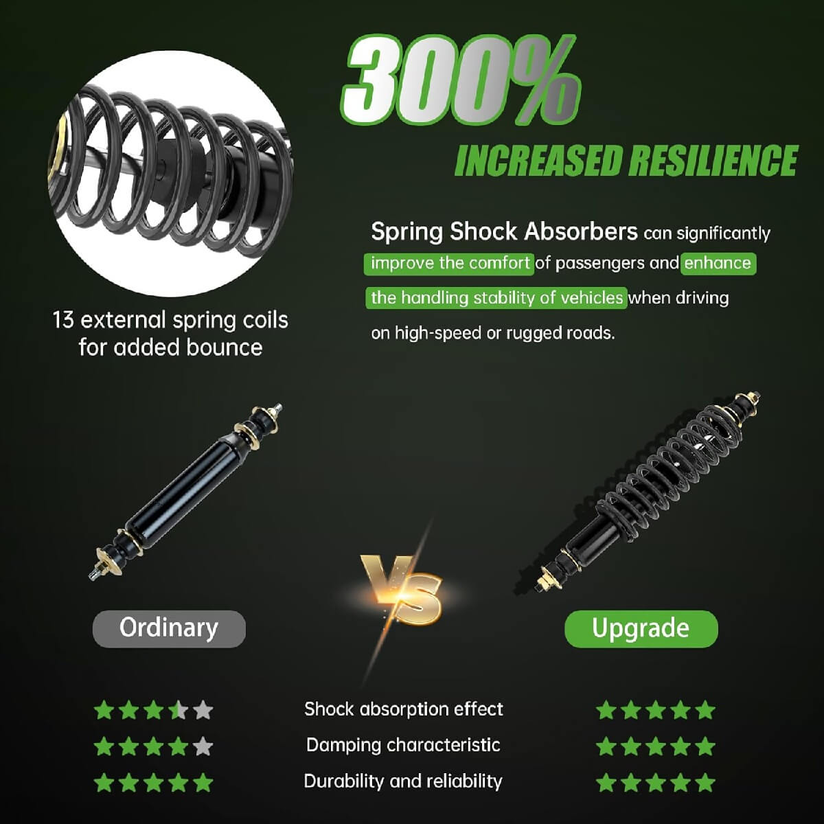 Product Comparison