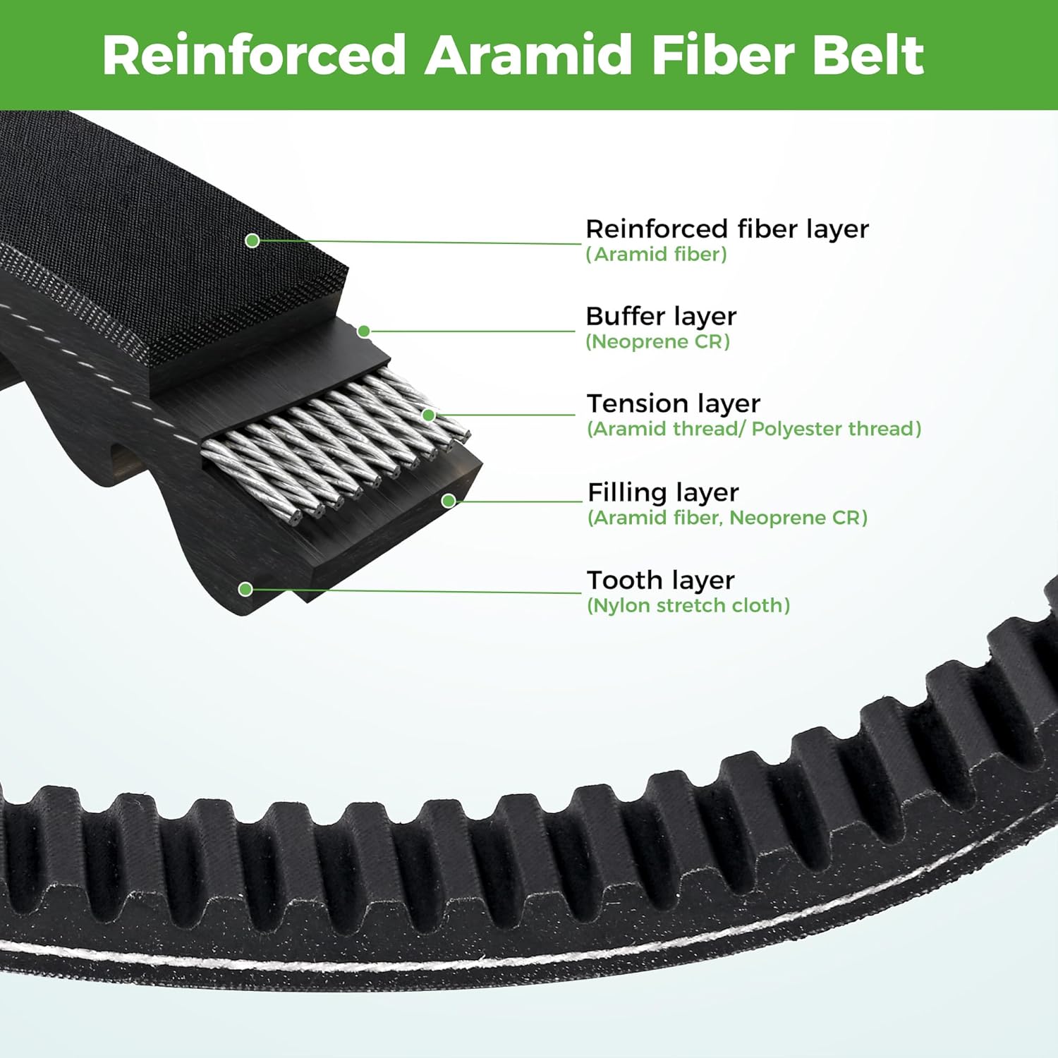 Reinforced Aramid Fiber Belt