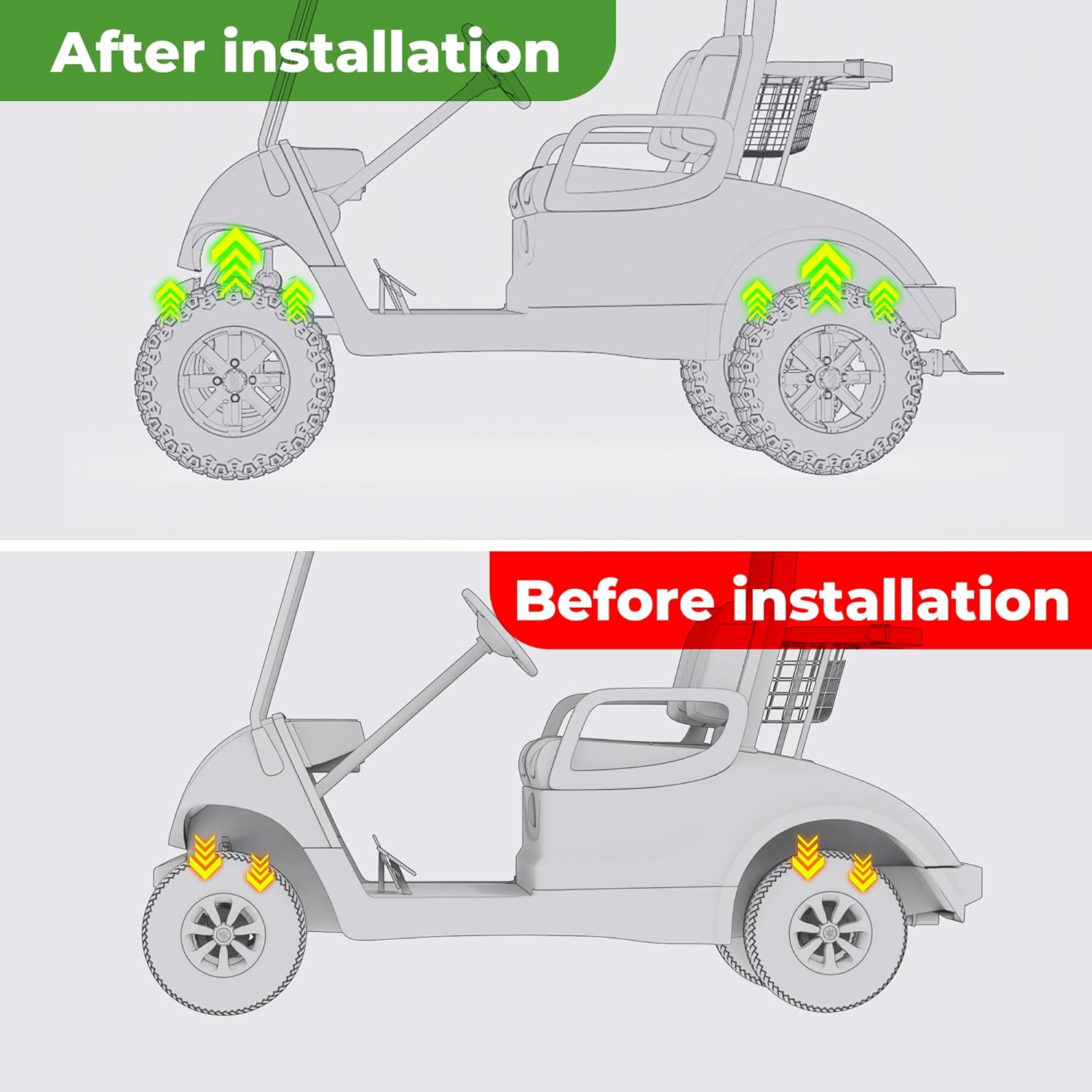 Comparison before and after installation