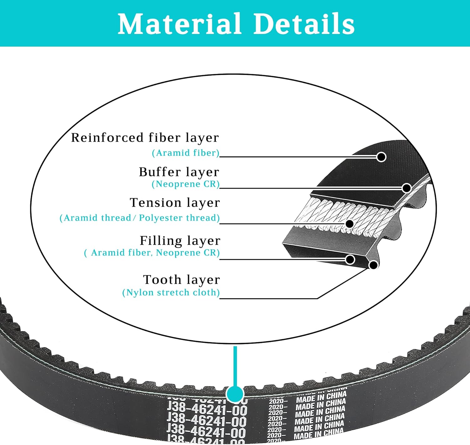 Material Details