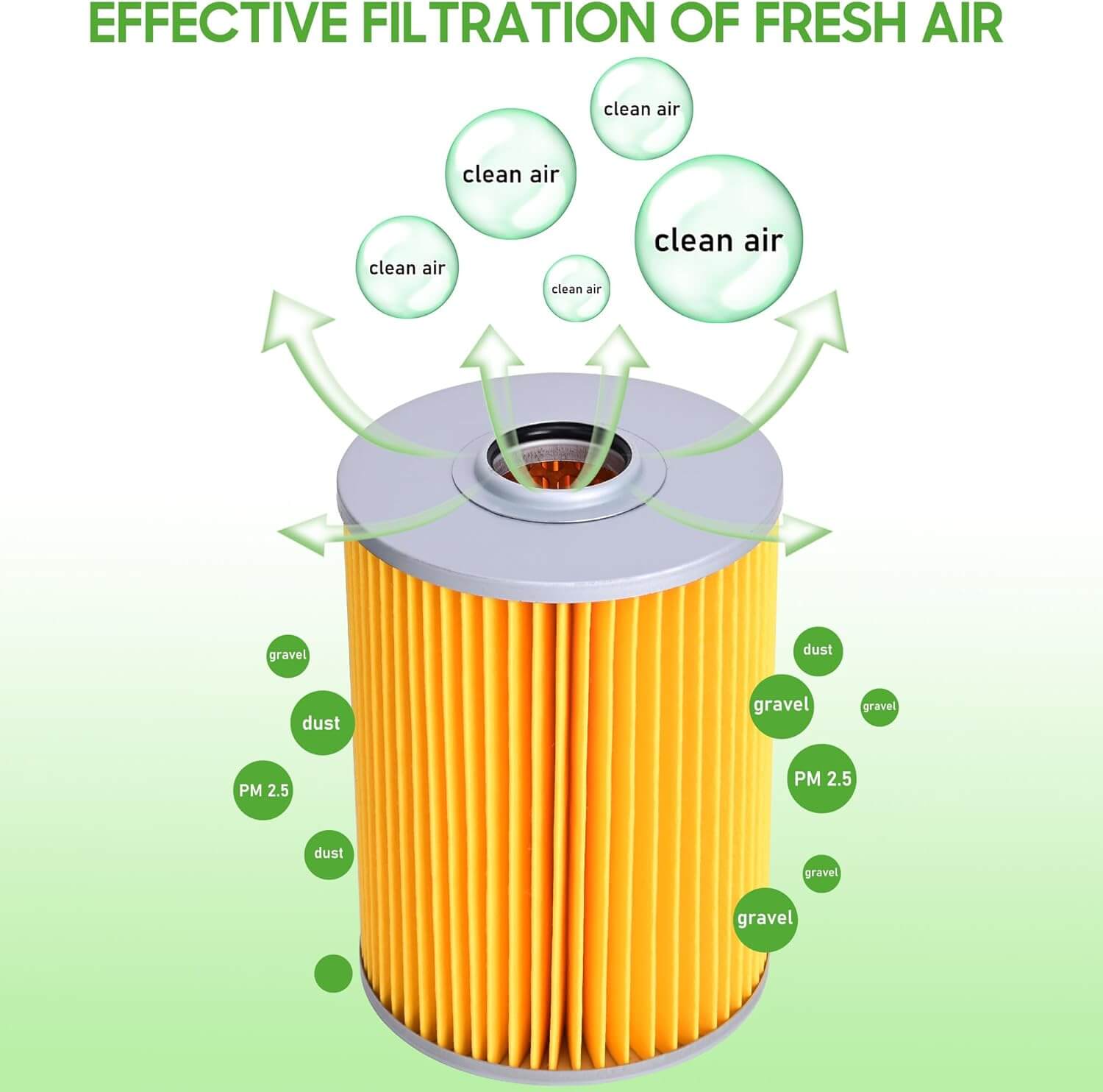 EFFECTIVEFIL TRATION OF FRESH AIR