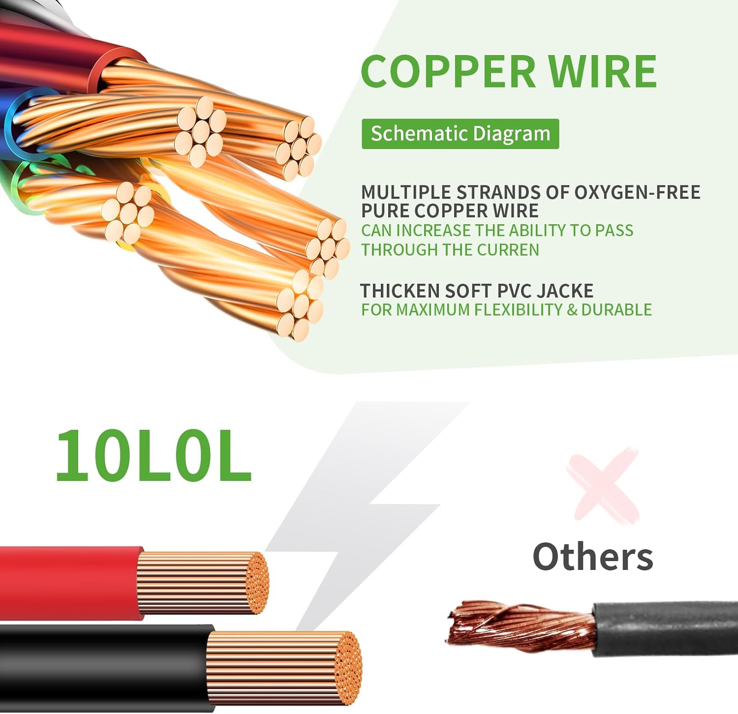 10L0L 4 Gauge Golf Cart Battery Cables