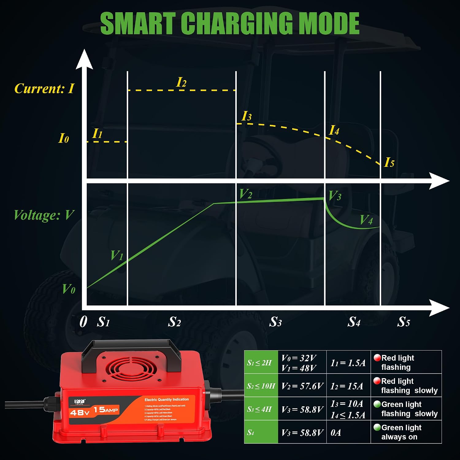 SMART CHARGING MODE