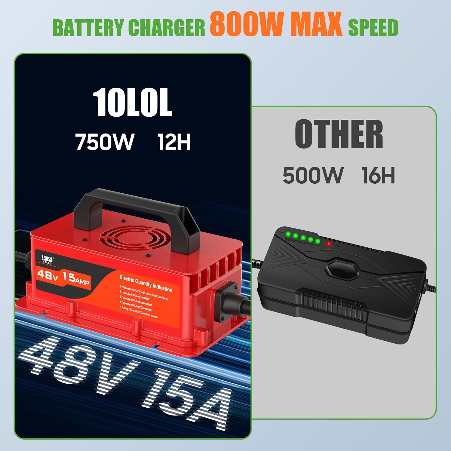 48V Club Car Golf Cart Battery Charger