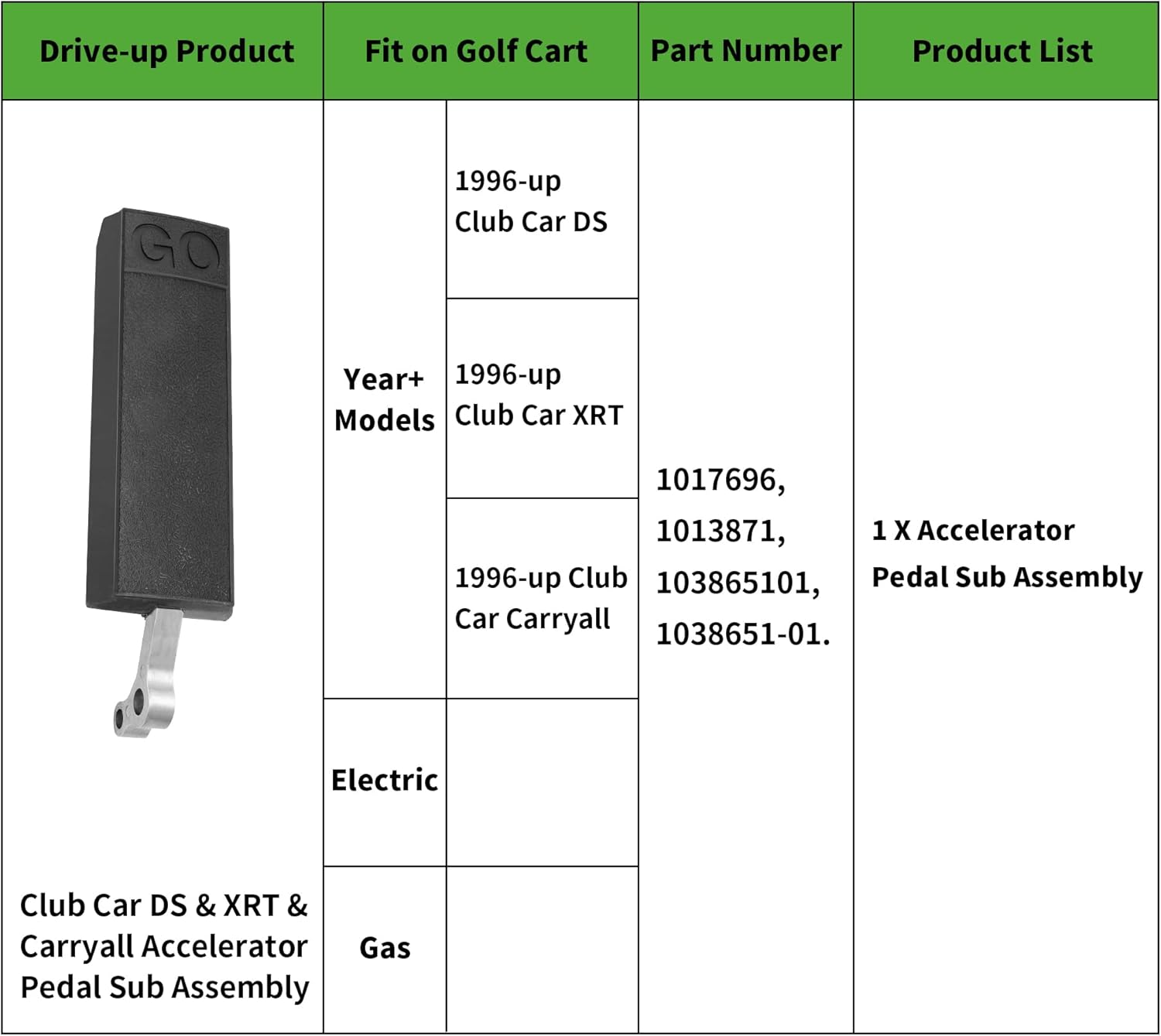 Golf Cart Accelerator Pedal Assembly