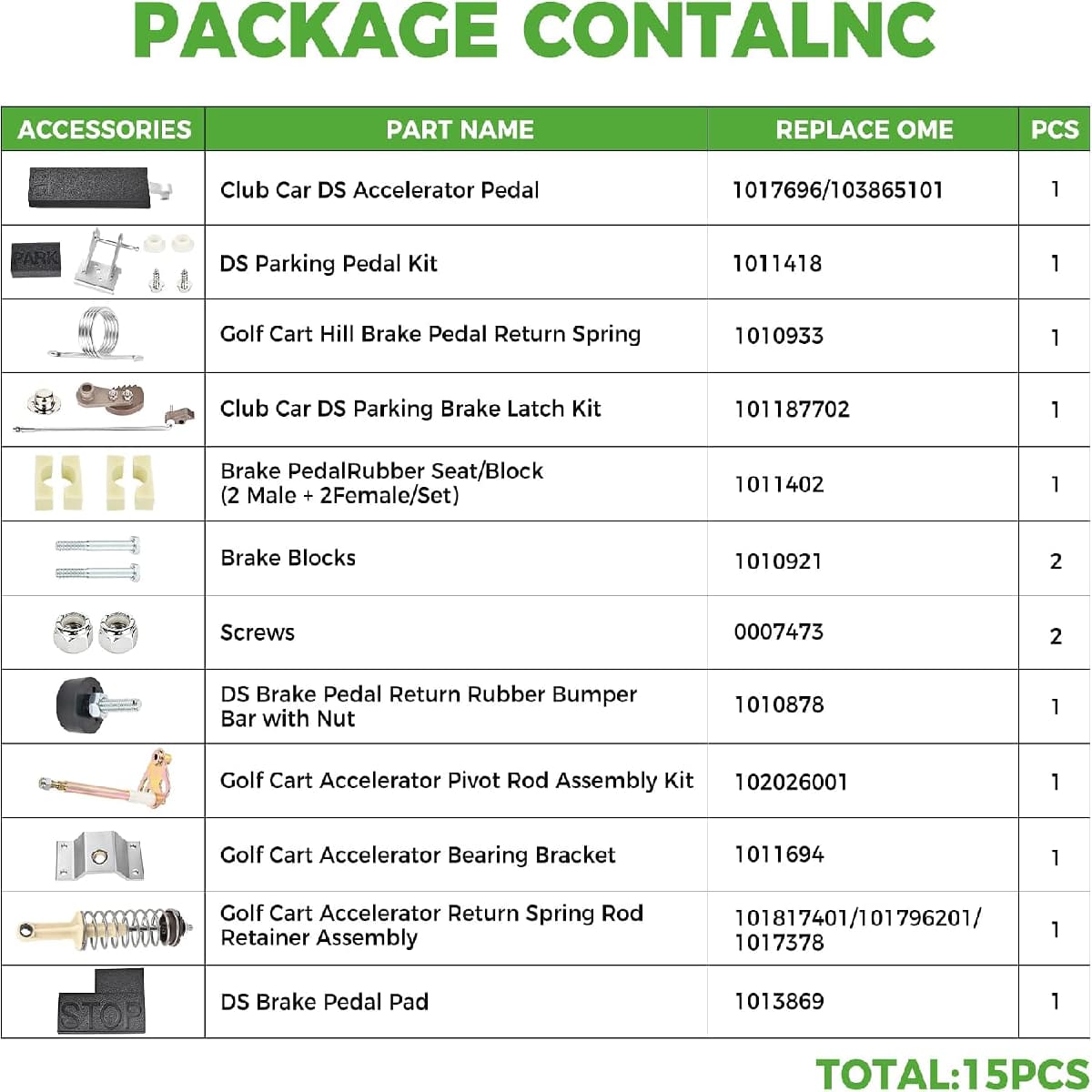 PACKAGE CONTALNC
