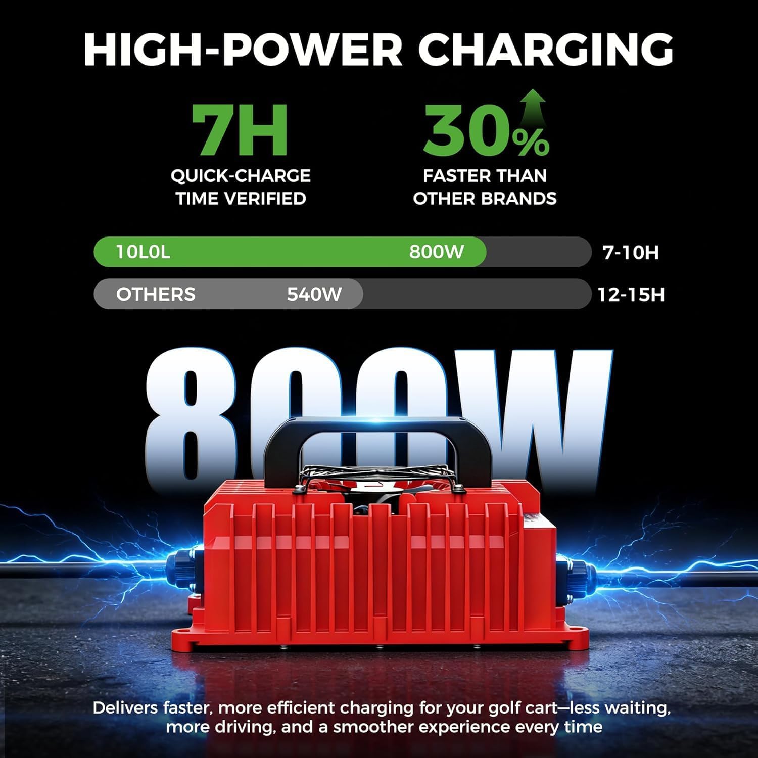 HIGH-POWER CHARGING