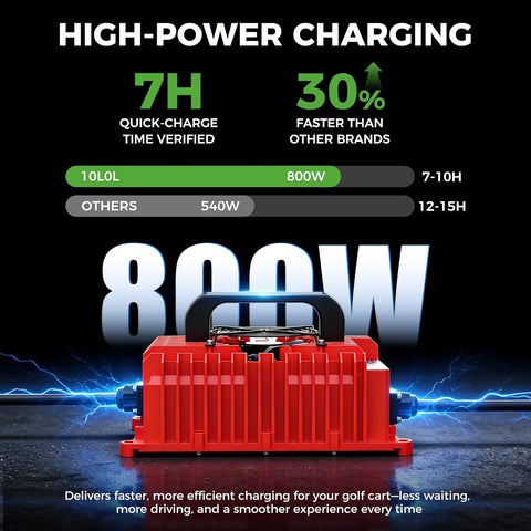 HIGH-POWER CHARGING