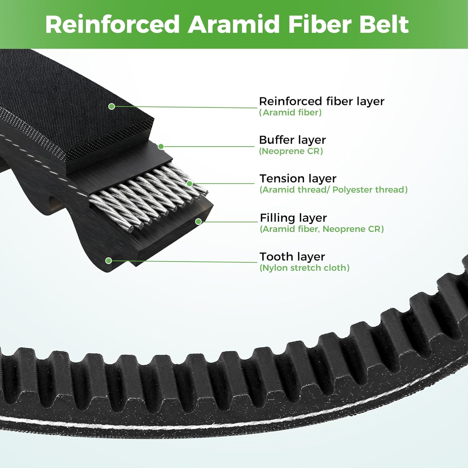Reinforced Aramid Fiber Belt