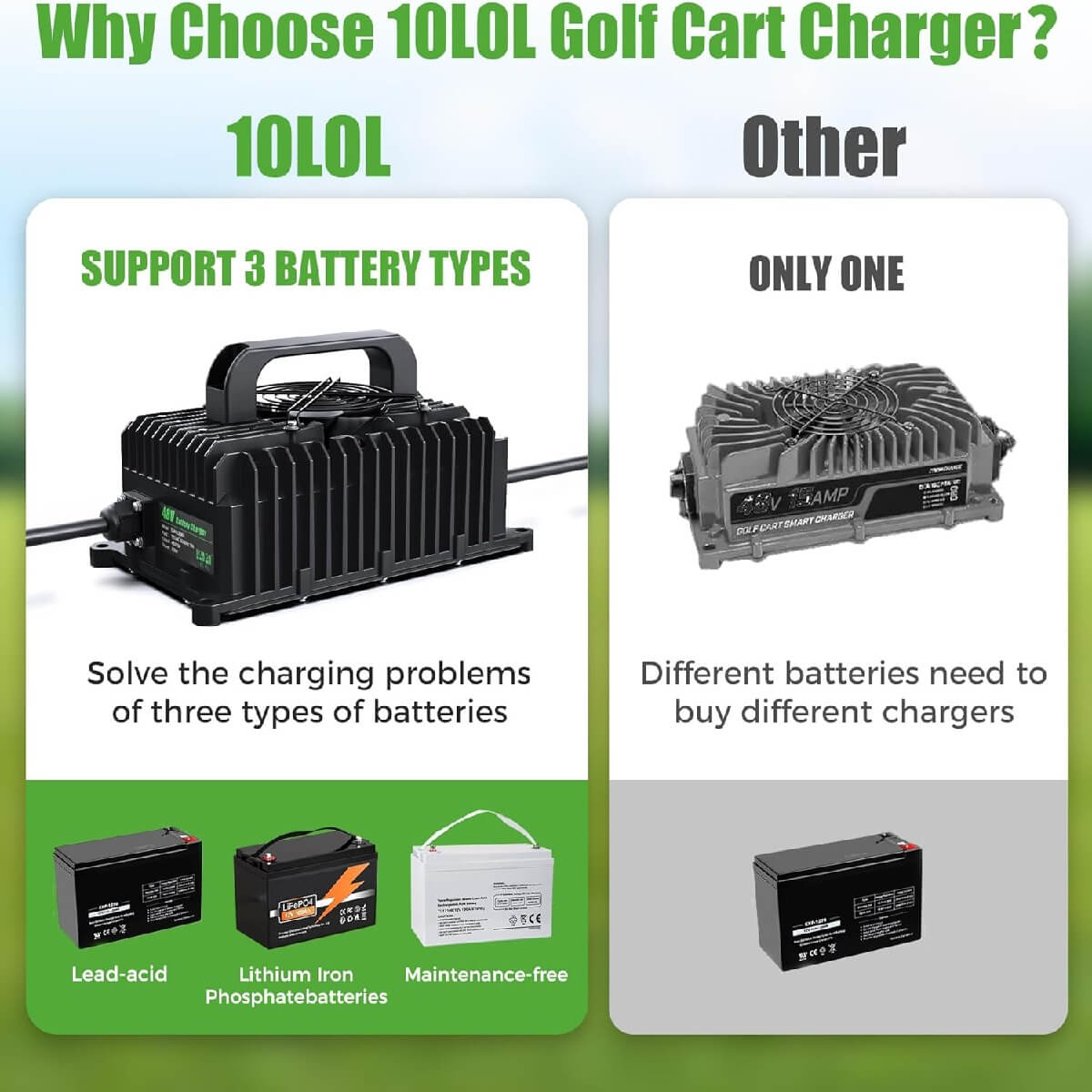 10L0L 15 Amp Smart Golf Cart Charger