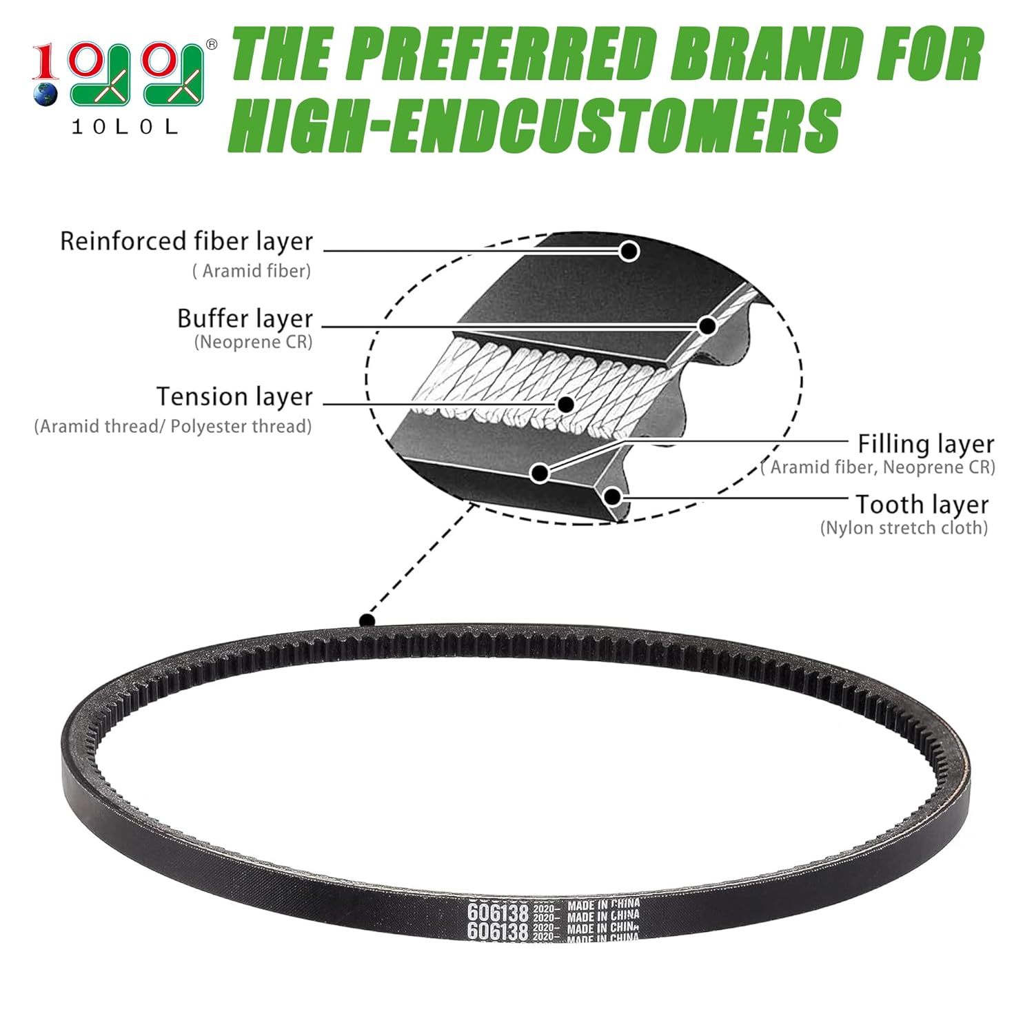 Golf Cart Starter Generator Belt for EZGO RXV TXT