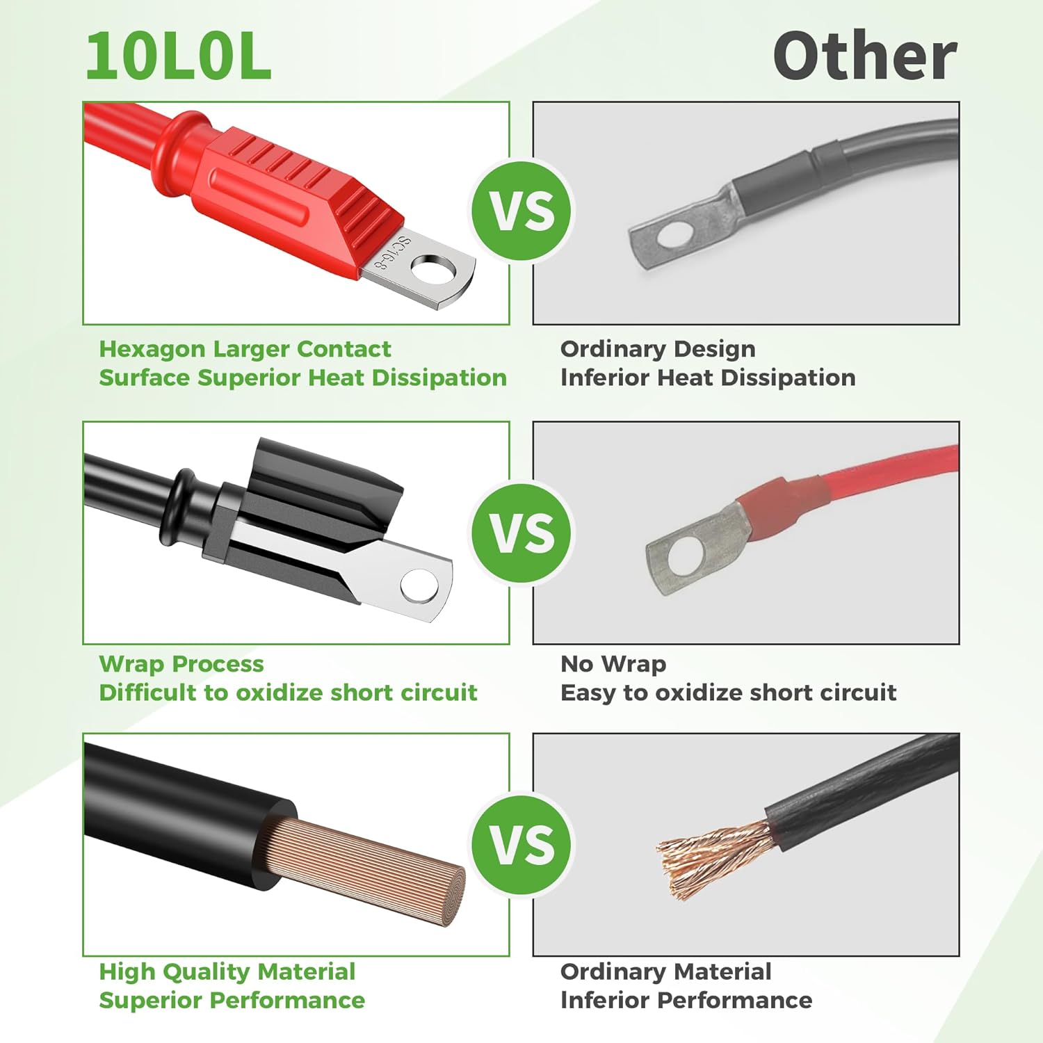 4AWG Battery Cables