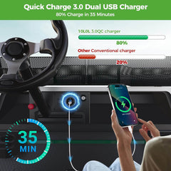 Golf Cart QC3.1 USB Charger with Voltage Display