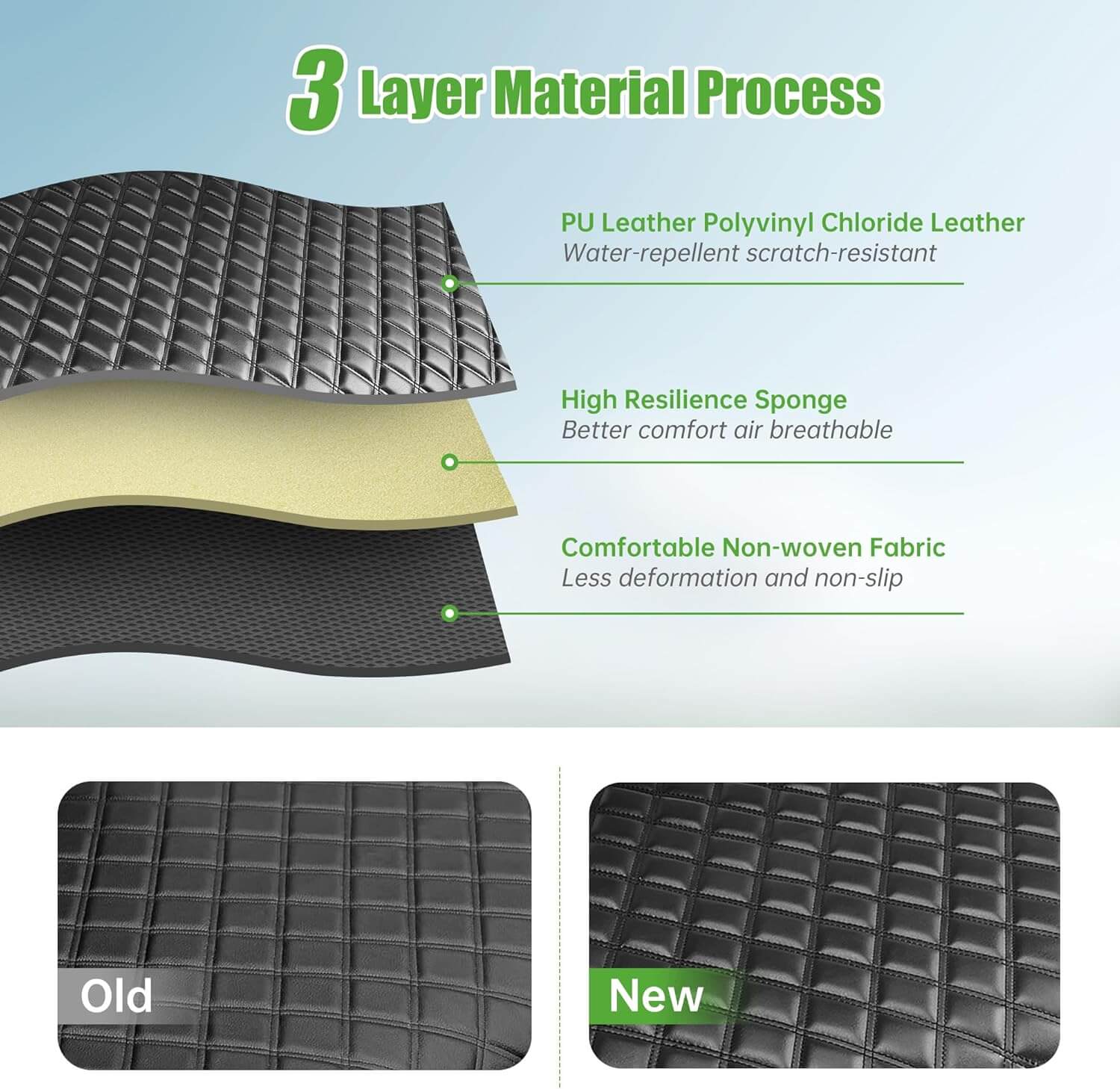 3 Layer Material Process