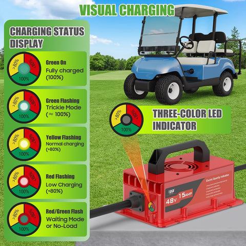 VISUAL CHARGING