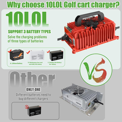 48V Golf Cart Battery Charger for Yamaha G29