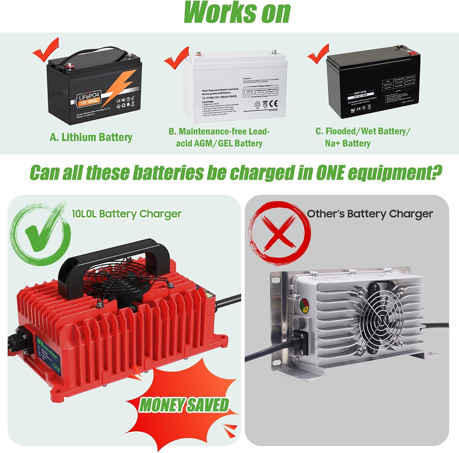 18A 36V Golf Cart Battery Charger