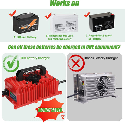 18A 36V Golf Cart Battery Charger