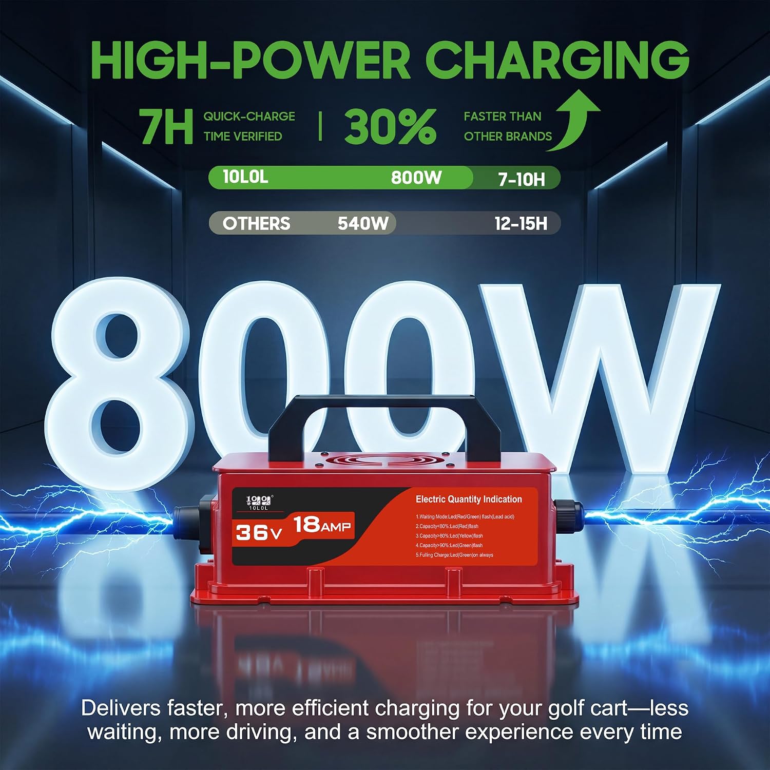 HIGH-POWER CHARGING