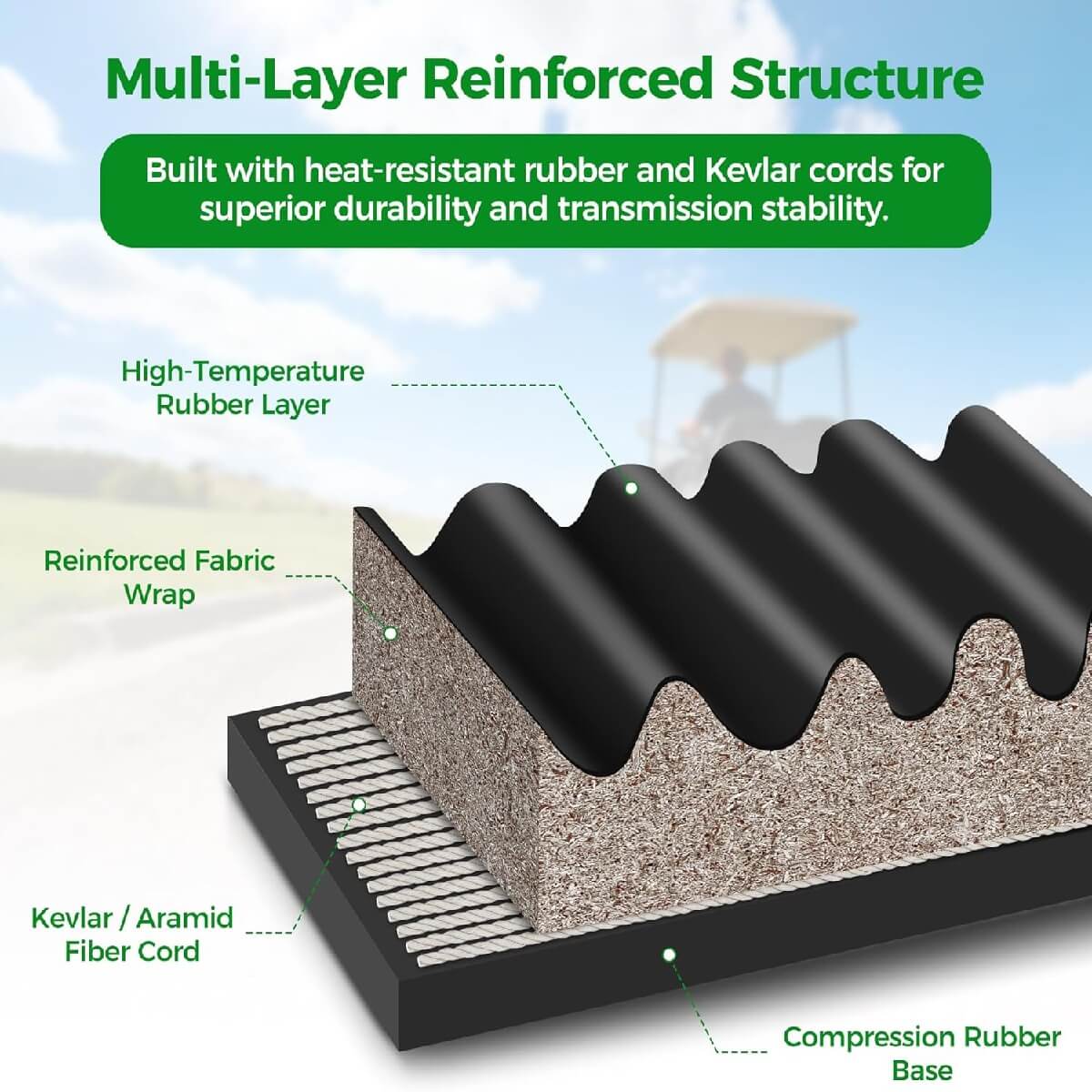 Multi-Layer Reinforced Structure