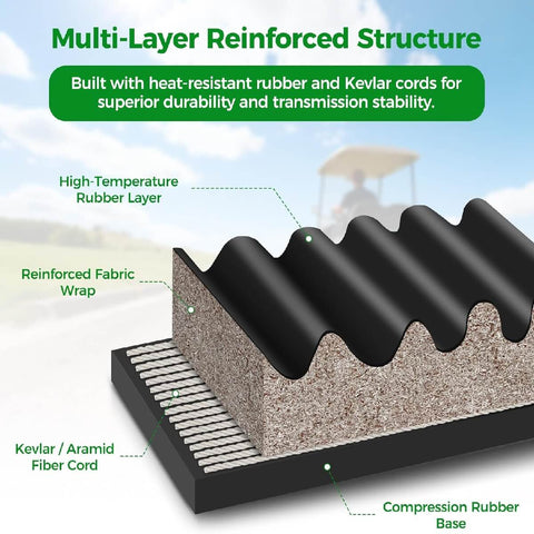 Multi-Layer Reinforced Structure