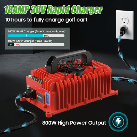 18AMP 36V Rapid Charger