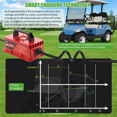 SMART CHARGING TECHNOLOGY