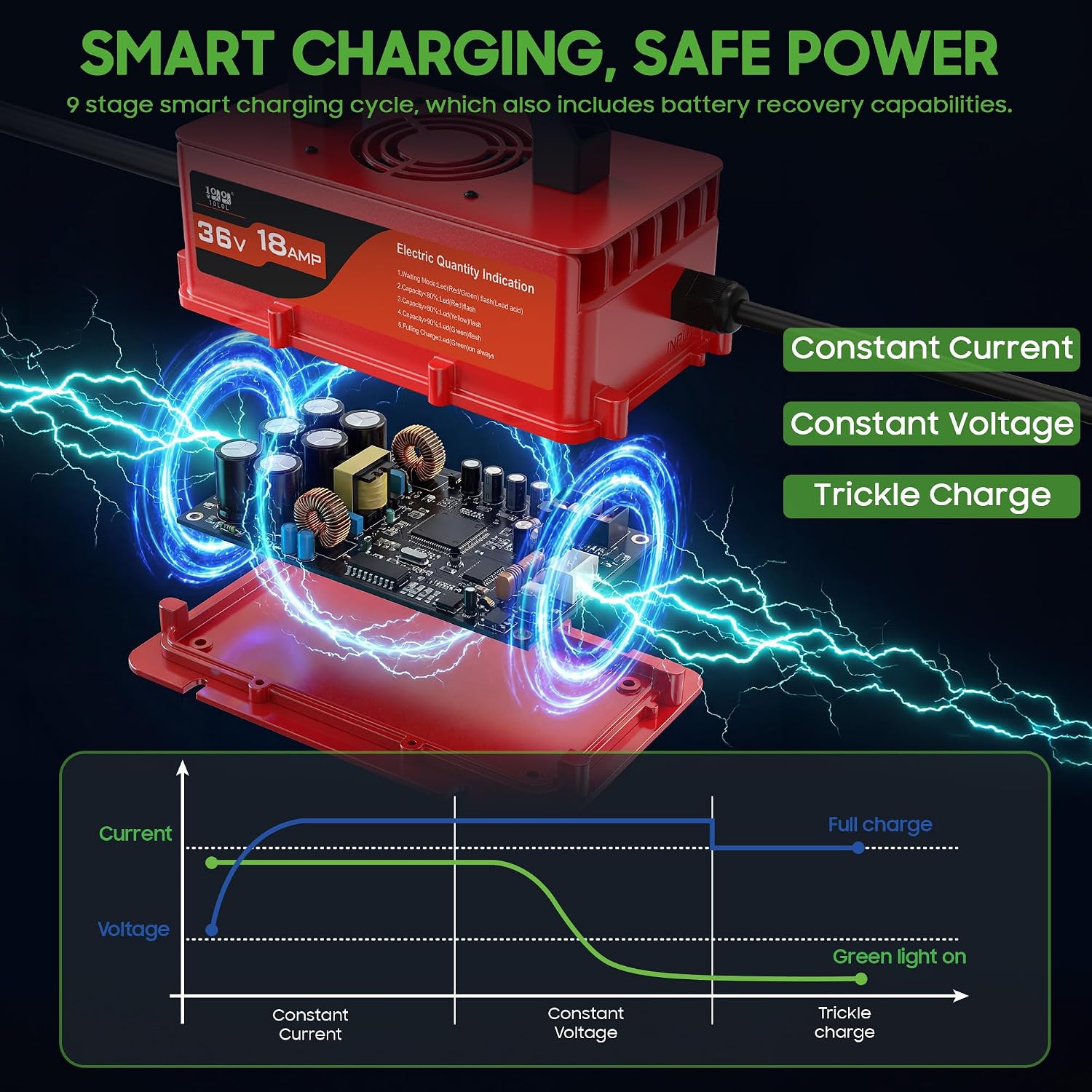 SMART CHARGING, SAFE POWER
