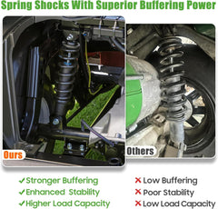Spring Shocks With Superior Buffering Power
