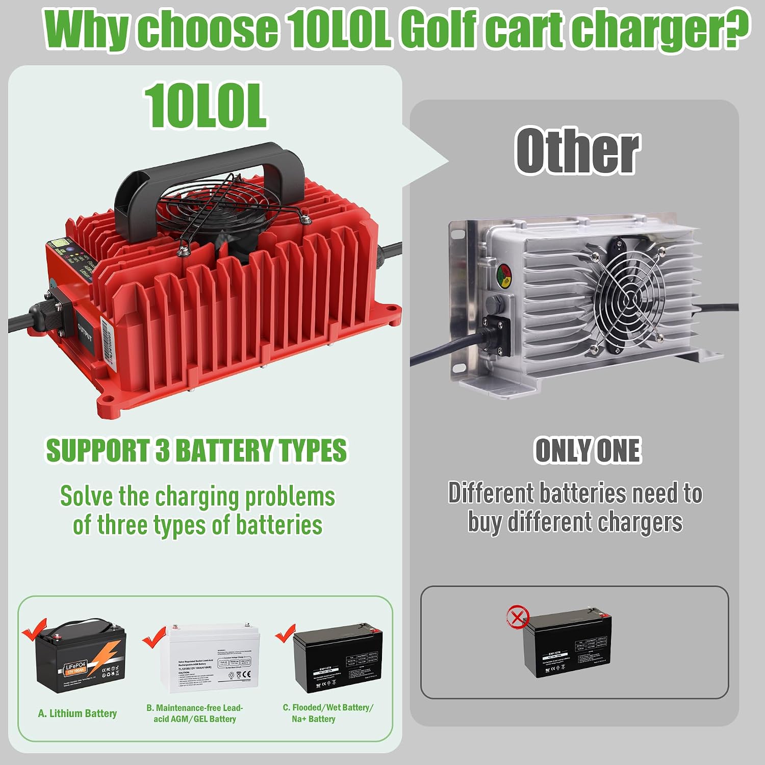 Golf Cart Battery Charger for Yamaha G19 & G22