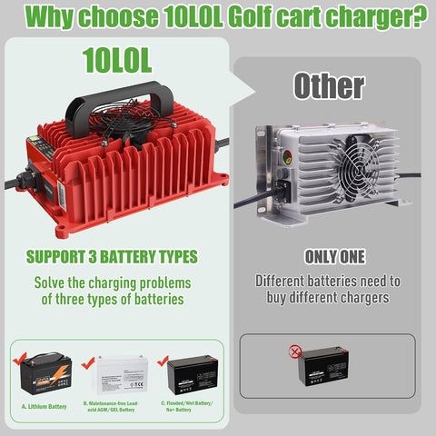 Golf Cart Battery Charger for Yamaha G19 & G22