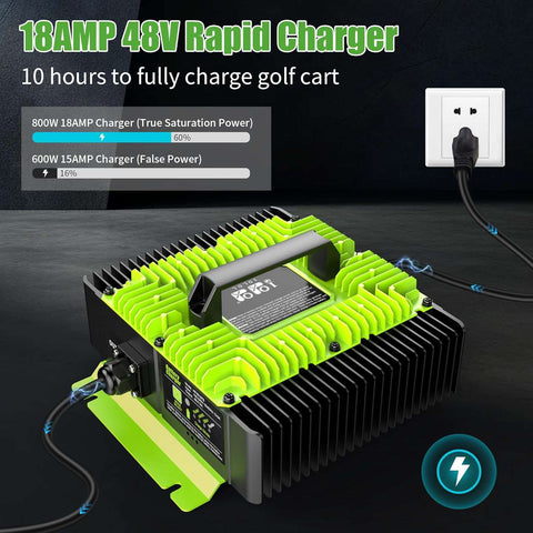 Golf Cart Charger