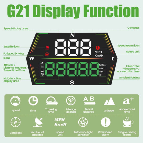 G21 Display Function