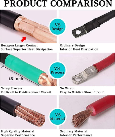 Club Car Golf Cart Battery Cable