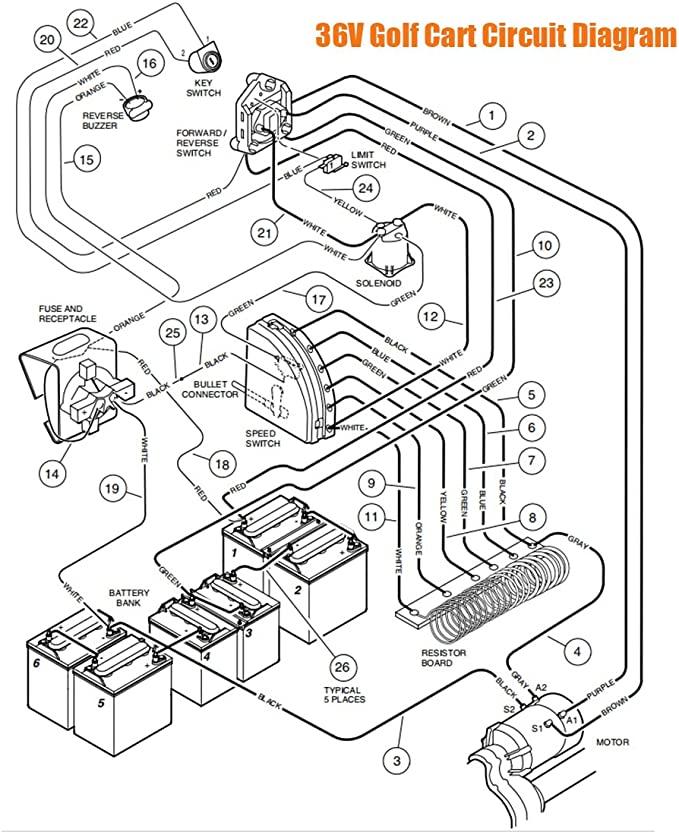 Club Car DS series FNR switch micro switch location